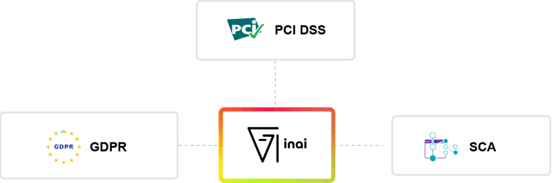enterprise grade security